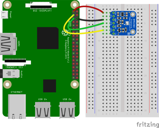 Breadboard Overview